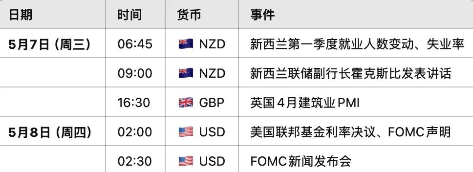 英镑GBPUSD暴走预警！255亿贸易新引擎点燃，印度敞开大门