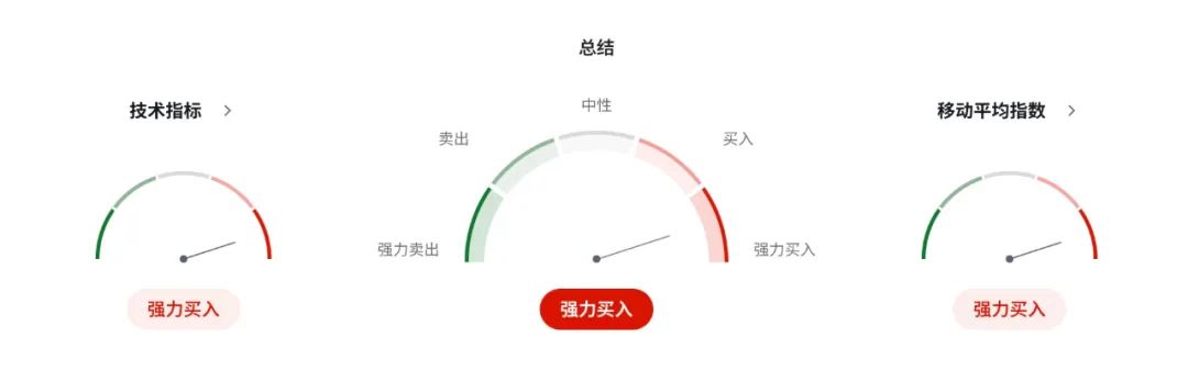 英镑GBPUSD暴走预警！255亿贸易新引擎点燃，印度敞开大门