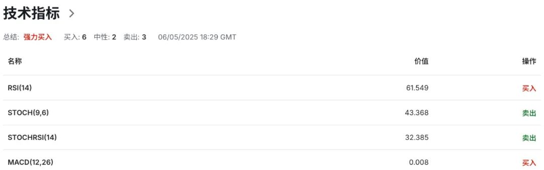 英镑GBPUSD暴走预警！255亿贸易新引擎点燃，印度敞开大门