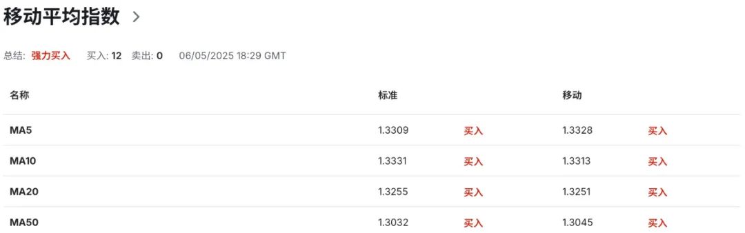 英镑GBPUSD暴走预警！255亿贸易新引擎点燃，印度敞开大门