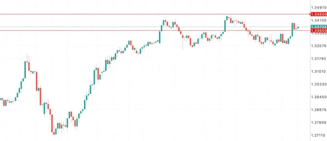 英镑GBPUSD暴走预警！255亿贸易新引擎点燃，印度敞开大门