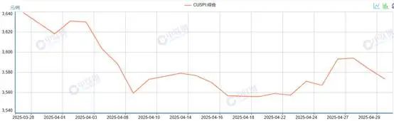 月末螺纹钢需求改善 市场能否实现反转？
