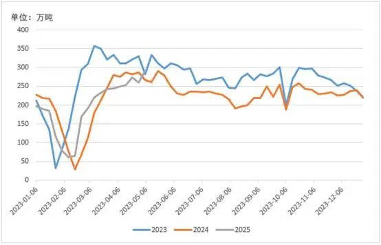 月末螺纹钢需求改善 市场能否实现反转？