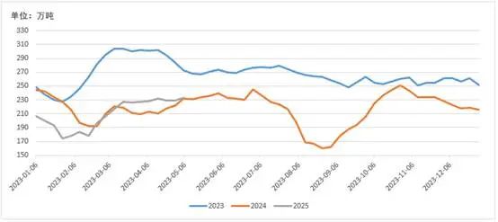 月末螺纹钢需求改善 市场能否实现反转？