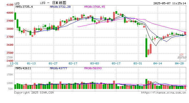 光大期货热点追踪：降准又降息！“政策包”重磅落地
