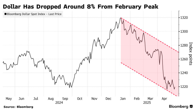2.5万亿美元大逃亡：亚洲资本倒戈恐引发美元雪崩？