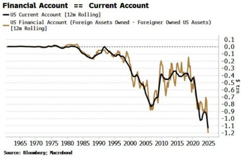 2.5万亿美元大逃亡：亚洲资本倒戈恐引发美元雪崩？