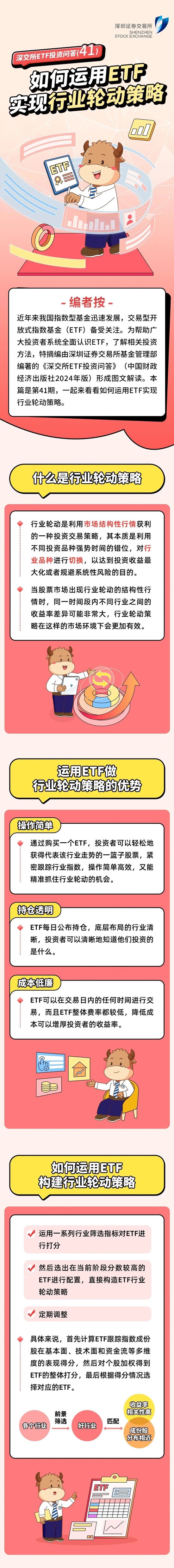 ETF投资问答：如何运用ETF实现行业轮动策略