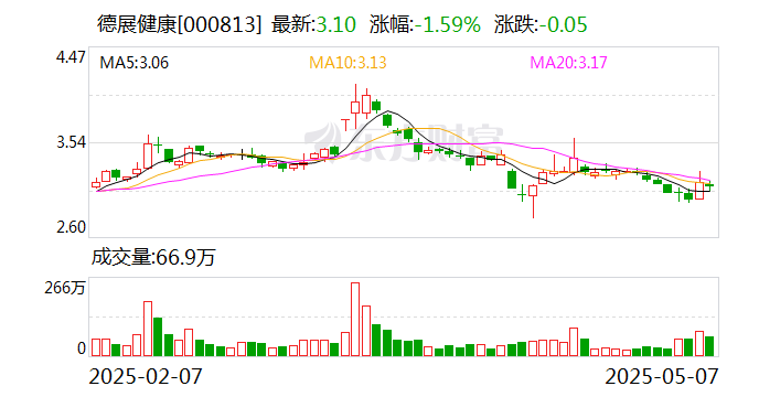 德展健康：公司的实际控制人为新疆国资委
