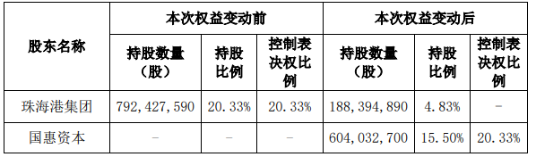 通裕重工涨9.43% 实控人拟由珠海国资委变山东国资委