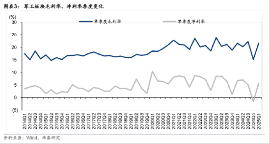 ETF日报：国防支出有较大增长空间 持续关注军工ETF