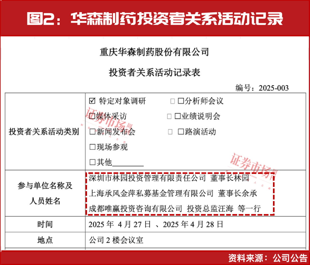 林园持续增配！这个行业利好消息不断
