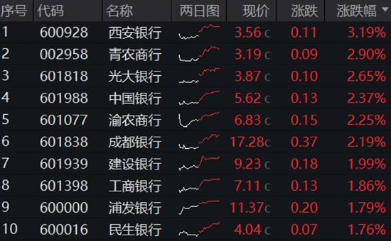 国有大行又起舞，政策“十箭齐发”如何影响银行？