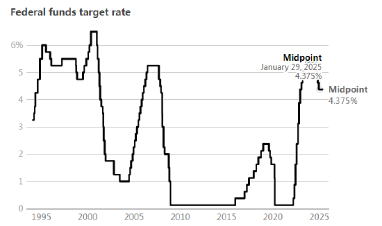 一文读懂|美联储连续第三次维持利率不变 鲍威尔无视特朗普降息言论干扰 担忧关税政策前景