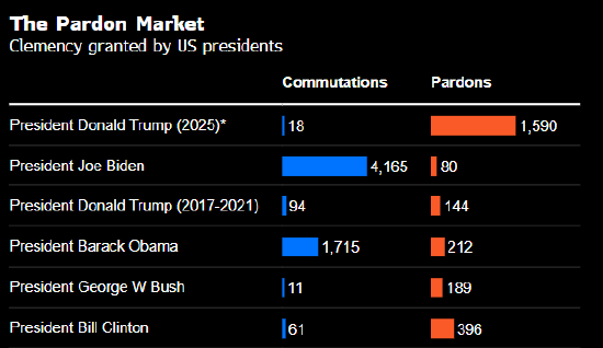 特朗普的生意经：100万美元换个特赦