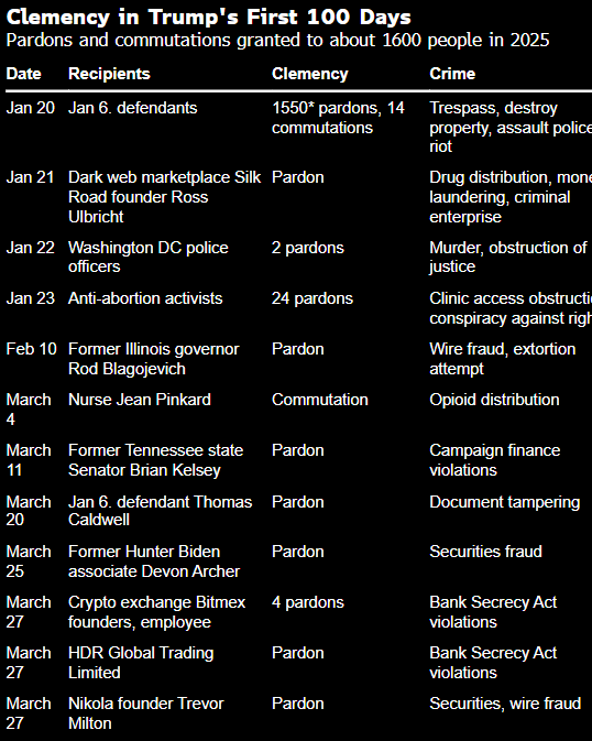 特朗普的生意经：100万美元换个特赦