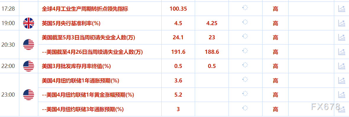 5月8日财经早餐：美联储不急于降息+贸易谈判乐观情绪，金价下跌近2%