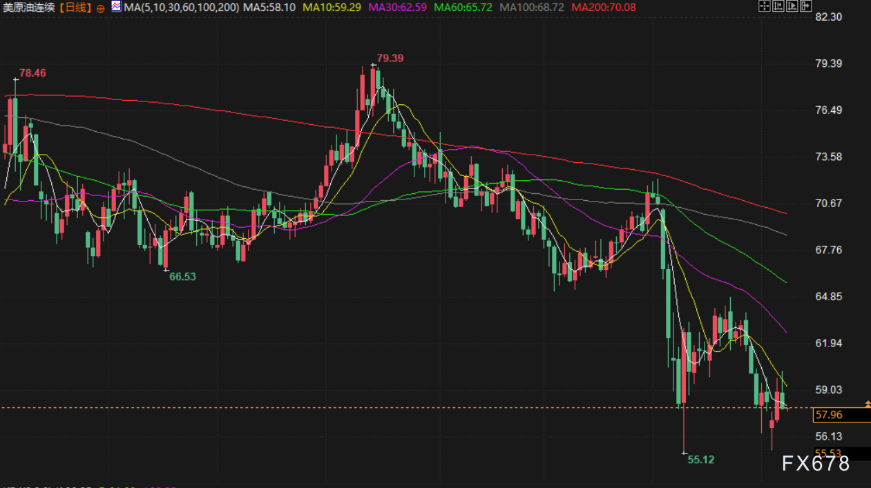 5月8日财经早餐：美联储不急于降息+贸易谈判乐观情绪，金价下跌近2%
