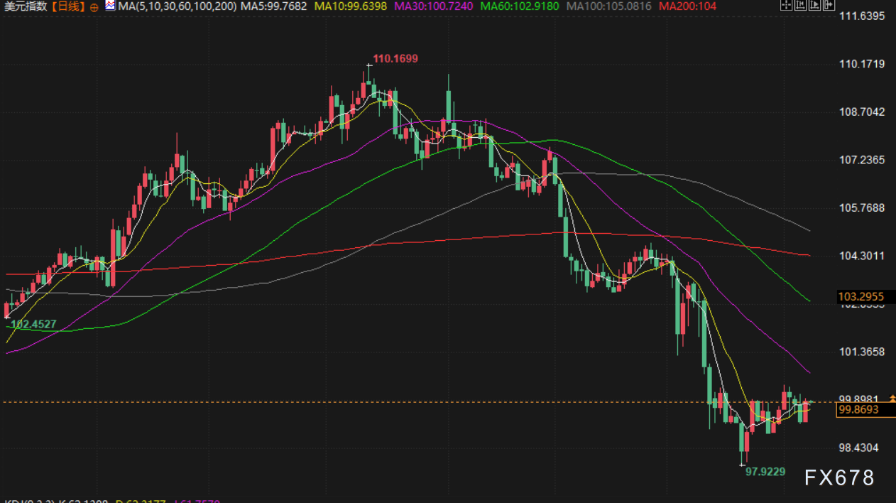 5月8日财经早餐：美联储不急于降息+贸易谈判乐观情绪，金价下跌近2%