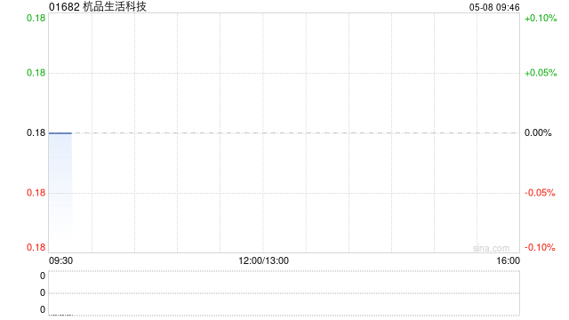 杭品生活科技收购100万股中国石油股份