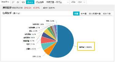 再创新高！航天军工股活跃，通用航空ETF华宝（159231）盘中涨逾1%，冲击日线5连阳！