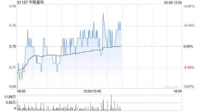 中金：维持中联重科目标价7.58港元 评级“跑赢行业”