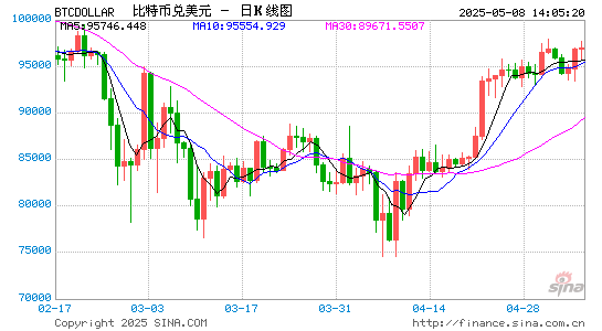 贝森特：加密货币对美债存在高达2万亿美元的需求