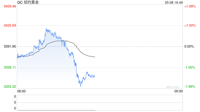 上金所发布关于持续加强市场防范风险工作的通知