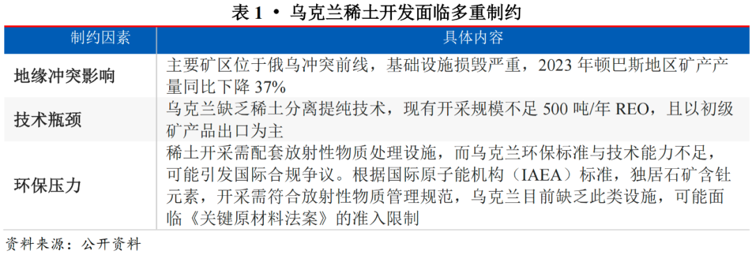 【行业研究】浅析美乌“矿产换援助”对中国稀土行业的影响