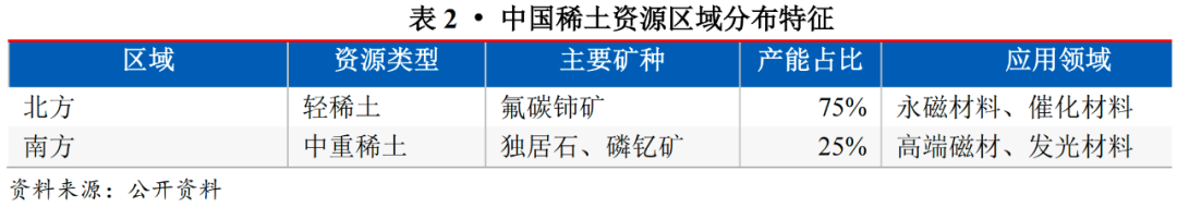 【行业研究】浅析美乌“矿产换援助”对中国稀土行业的影响