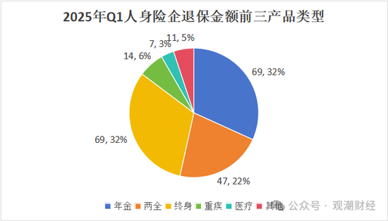 退保率排行丨超七成险企下降，年金、终身寿险为重灾区，“报行合一”下银保渠道仍需重视