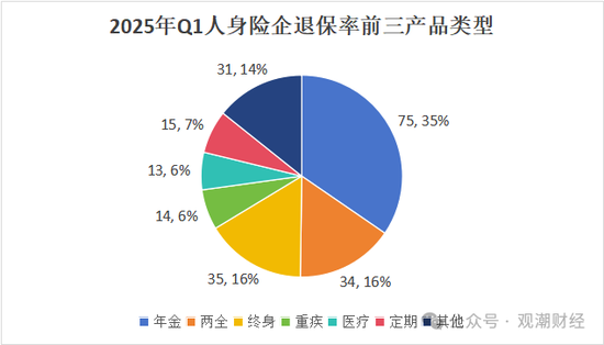 退保率排行丨超七成险企下降，年金、终身寿险为重灾区，“报行合一”下银保渠道仍需重视