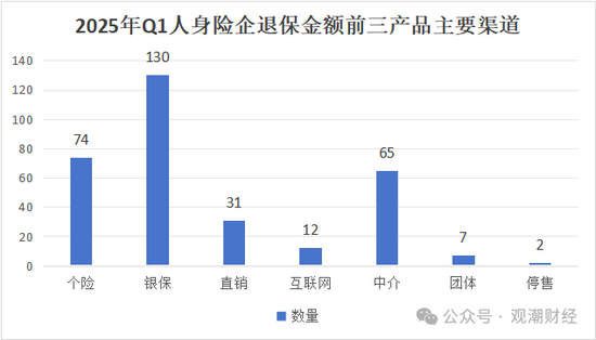 退保率排行丨超七成险企下降，年金、终身寿险为重灾区，“报行合一”下银保渠道仍需重视