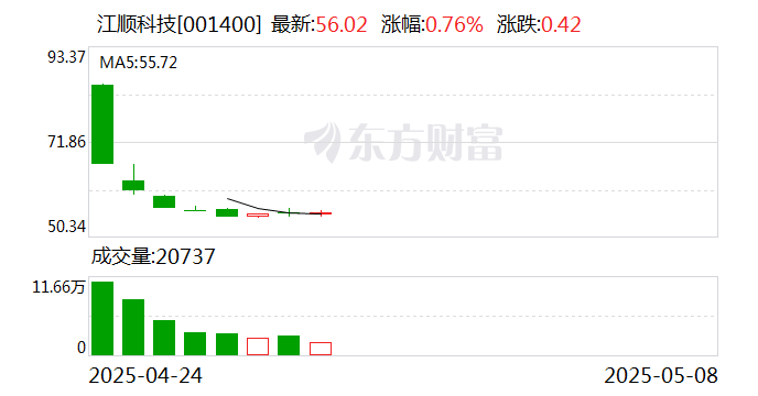 江顺科技：公司主要产品精密机械零部件下游主要应用于轨道交通、新能源风电及工程机械等行业