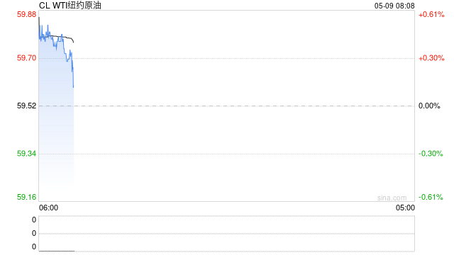 重磅！特朗普称美乌达成稀土协议，泽连斯基：准备好停火30天！油价暴涨，黄金大跌