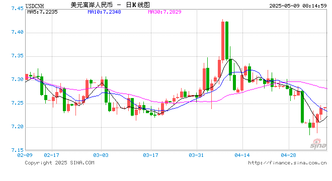 见证历史!人民币,重磅信号来袭!