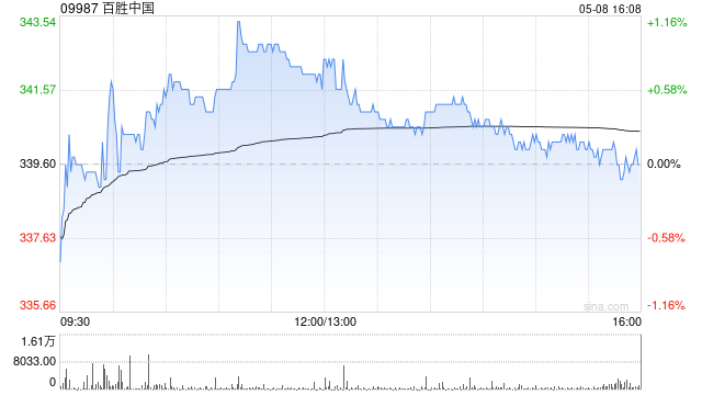百胜中国授出约1.43万个限制性股票单位