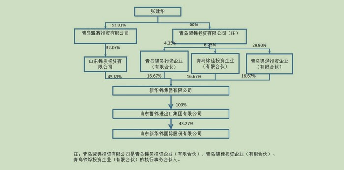 青岛啤酒6.65亿元“跨界”收购即墨老酒，会是一笔好生意吗？