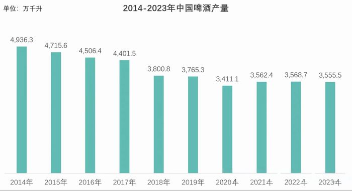 青岛啤酒6.65亿元“跨界”收购即墨老酒，会是一笔好生意吗？