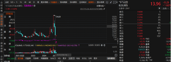 云创数据财务造假“实锤”！受损投资者可索赔