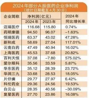 两只创新药潜力股浮出水面，公募医药基金经理最新看好这些标的