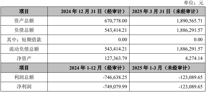 北京科锐拟减资博润检测并向电研智创转让其100%股权