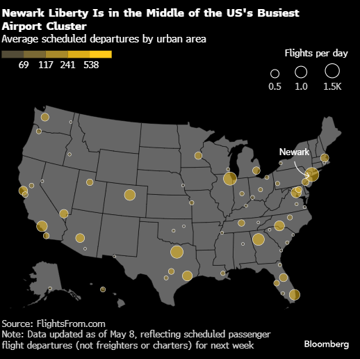 半月内两次雷达故障 美国官员考虑压缩纽瓦克机场航班数量
