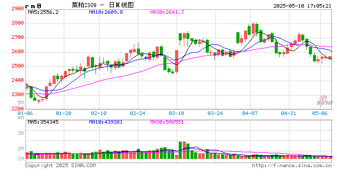 【菜系周报】2025年第83号公告发布，“内销”悬念再起