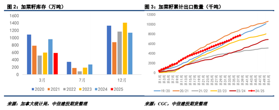 【菜系周报】2025年第83号公告发布，“内销”悬念再起