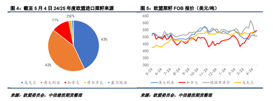 【菜系周报】2025年第83号公告发布，“内销”悬念再起