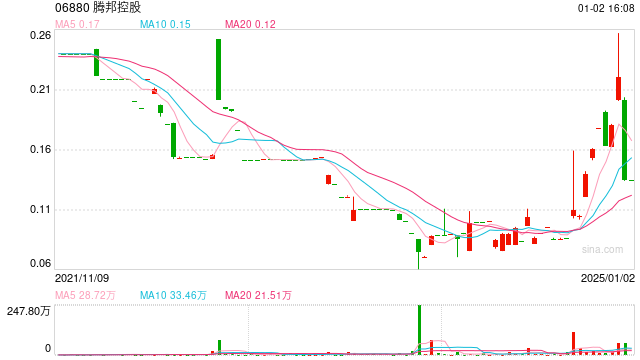 突然被执行悬赏！曾是300亿A股公司实控人