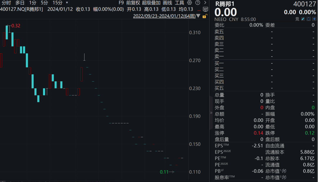 突然被执行悬赏！曾是300亿A股公司实控人
