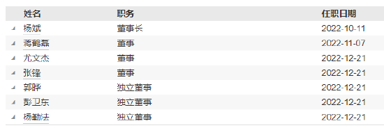 正式官宣！东方红资产管理新任成飞为总经理