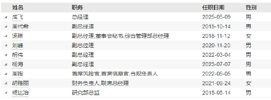 正式官宣！东方红资产管理新任成飞为总经理